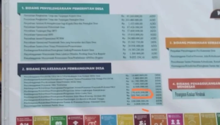 Diduga Fiktif, Kades Sekom Disebut “Tilep” Dana Desa Rp500 Juta Lebih, Warga Desak APH Bertindak!
